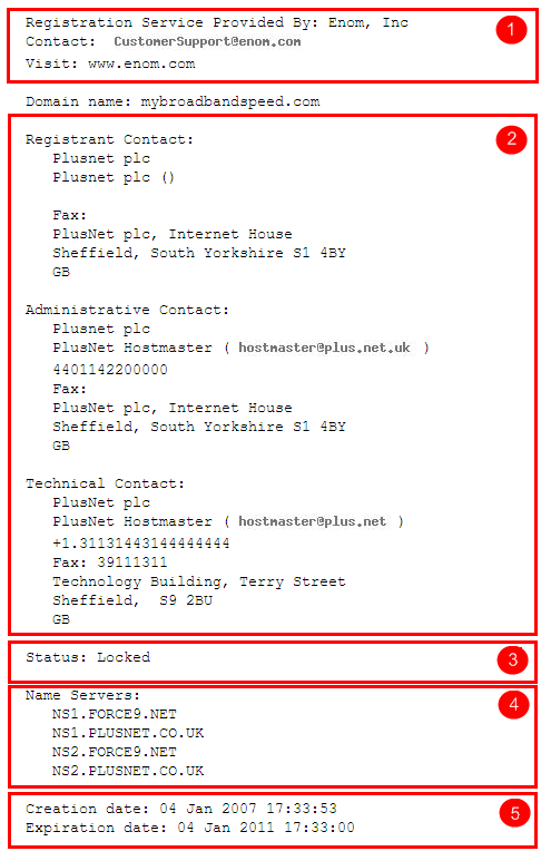 Whois for mybroadbandspeed.com